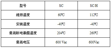 SCSC/H(lin)㹦늰ᾀضȅ(sh)